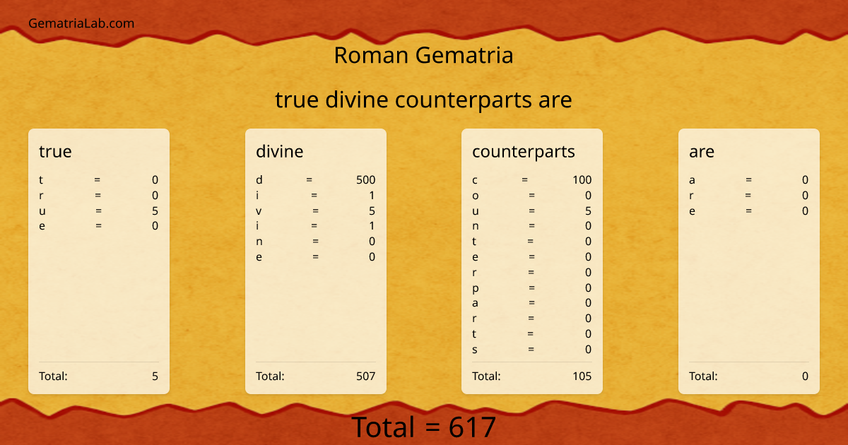 true divine counterparts are in roman Gematria
